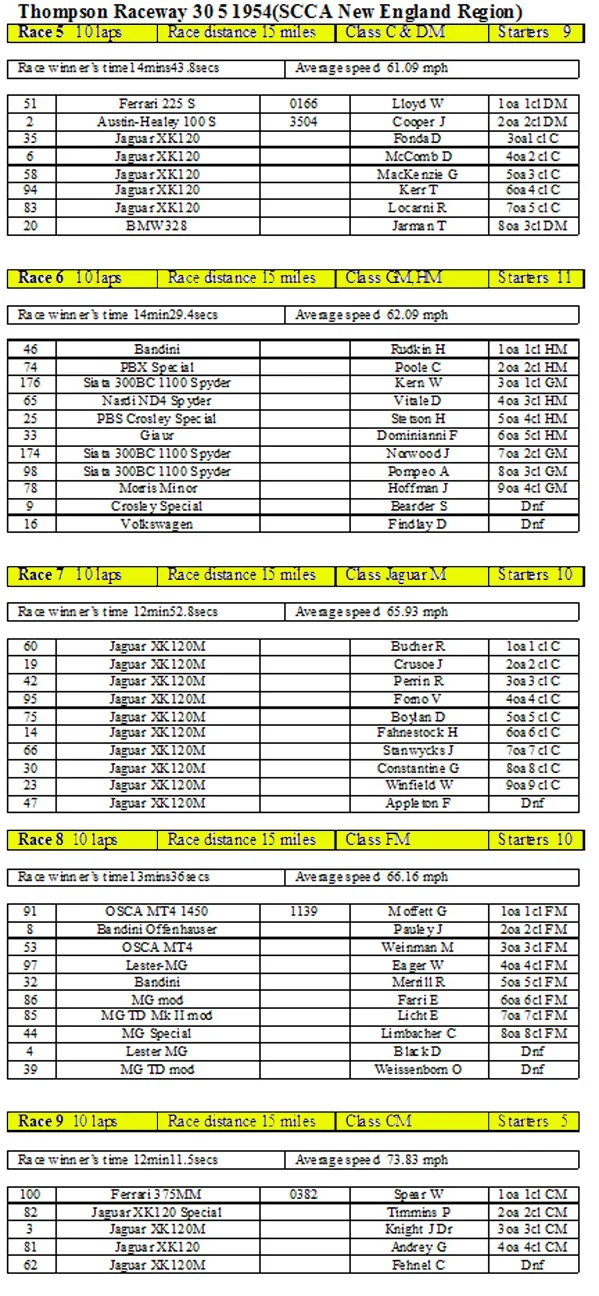 Results of races 5-9.