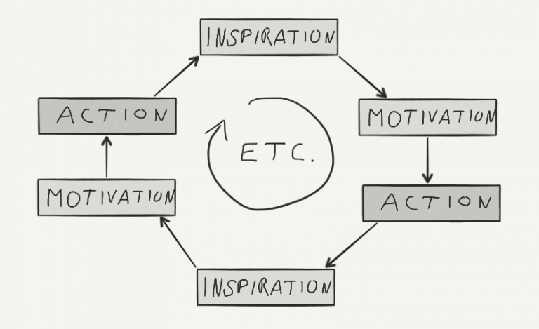 motivation-loop-768x469.png