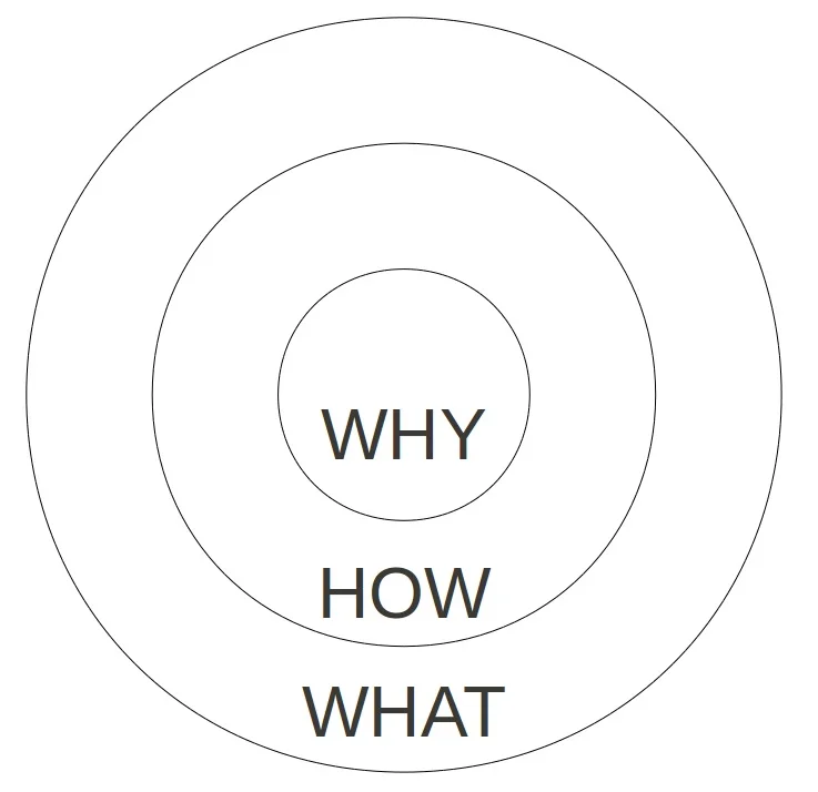 Golden_circle.jpg