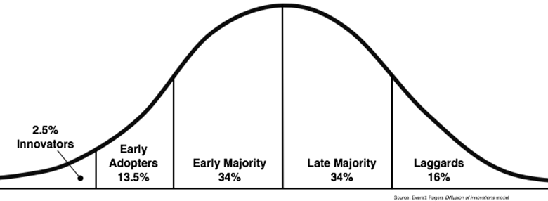 diffusion of innovation .png