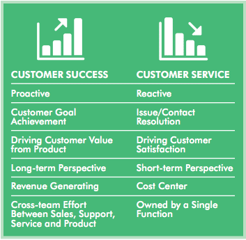 Customer Success v. Customer Service