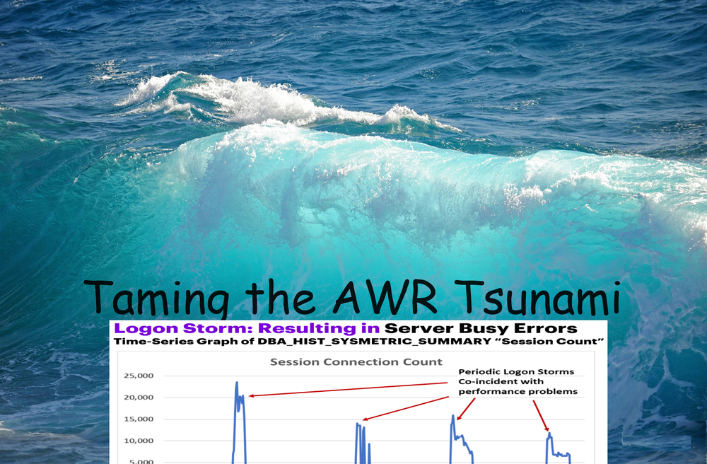 Taming the AWR Tsunami 04 – Logon Storms and Session Leaking — Roger