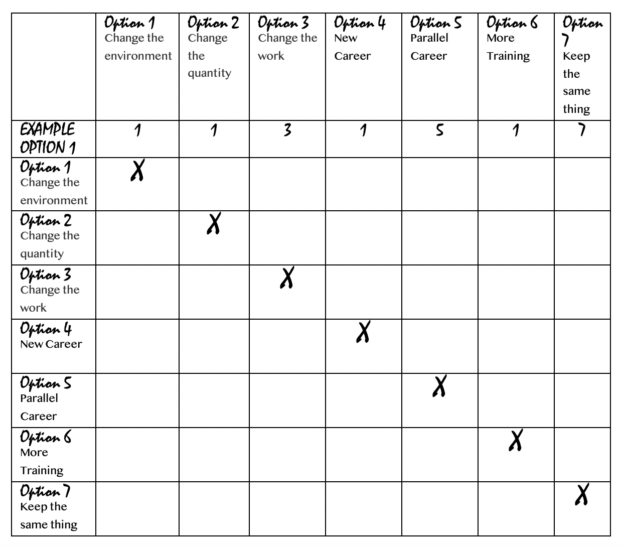 Vocational Discernment Decision-Making Grid Example