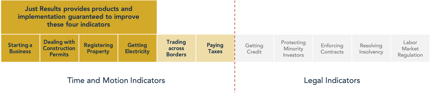 time-and-motion-indicators.png