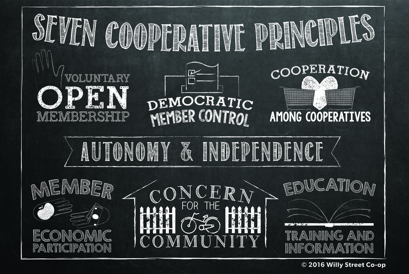SEVEN_PRINCIPLES.jpg