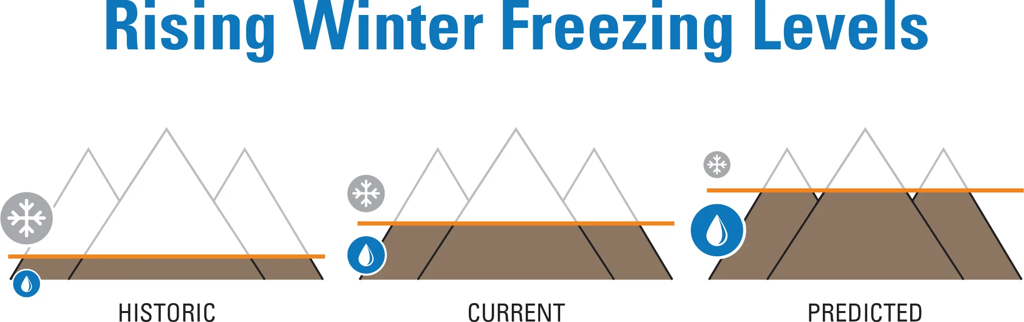 SwinClimate_SC2_WinterFreezingLevels.jpg