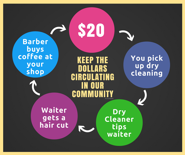 How Small Business Season Keeps Money in Our Community