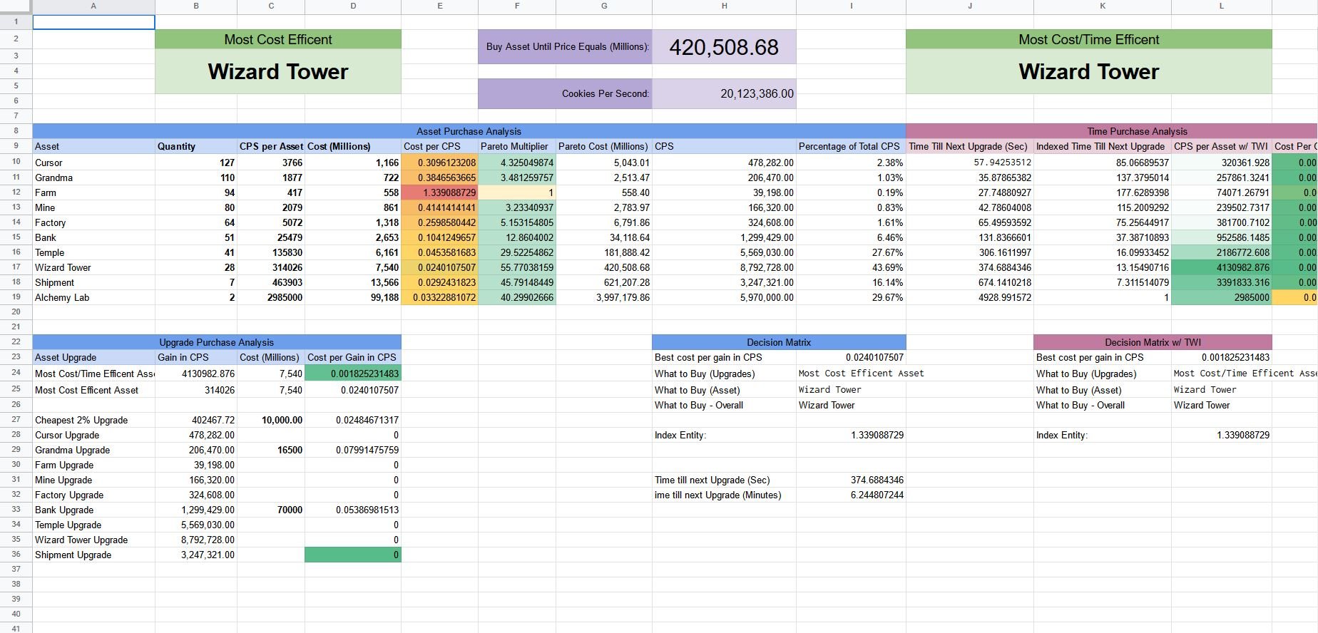 Cookie Clicker Optimizer