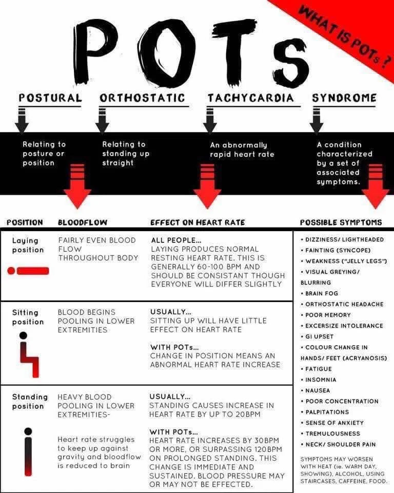 What is POTS and Why It Sucks to Have It