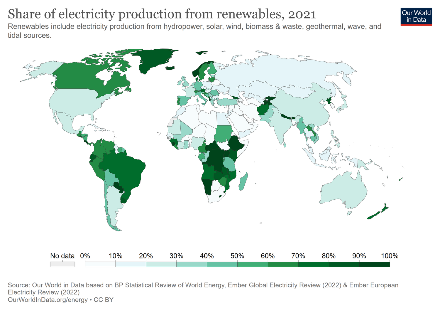 Figure 4 - Percentage of electricity generated by renewables globally 