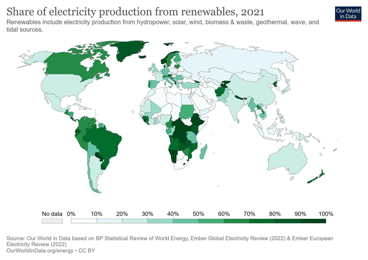 Figure 4 - Percentage of electricity generated by renewables globally