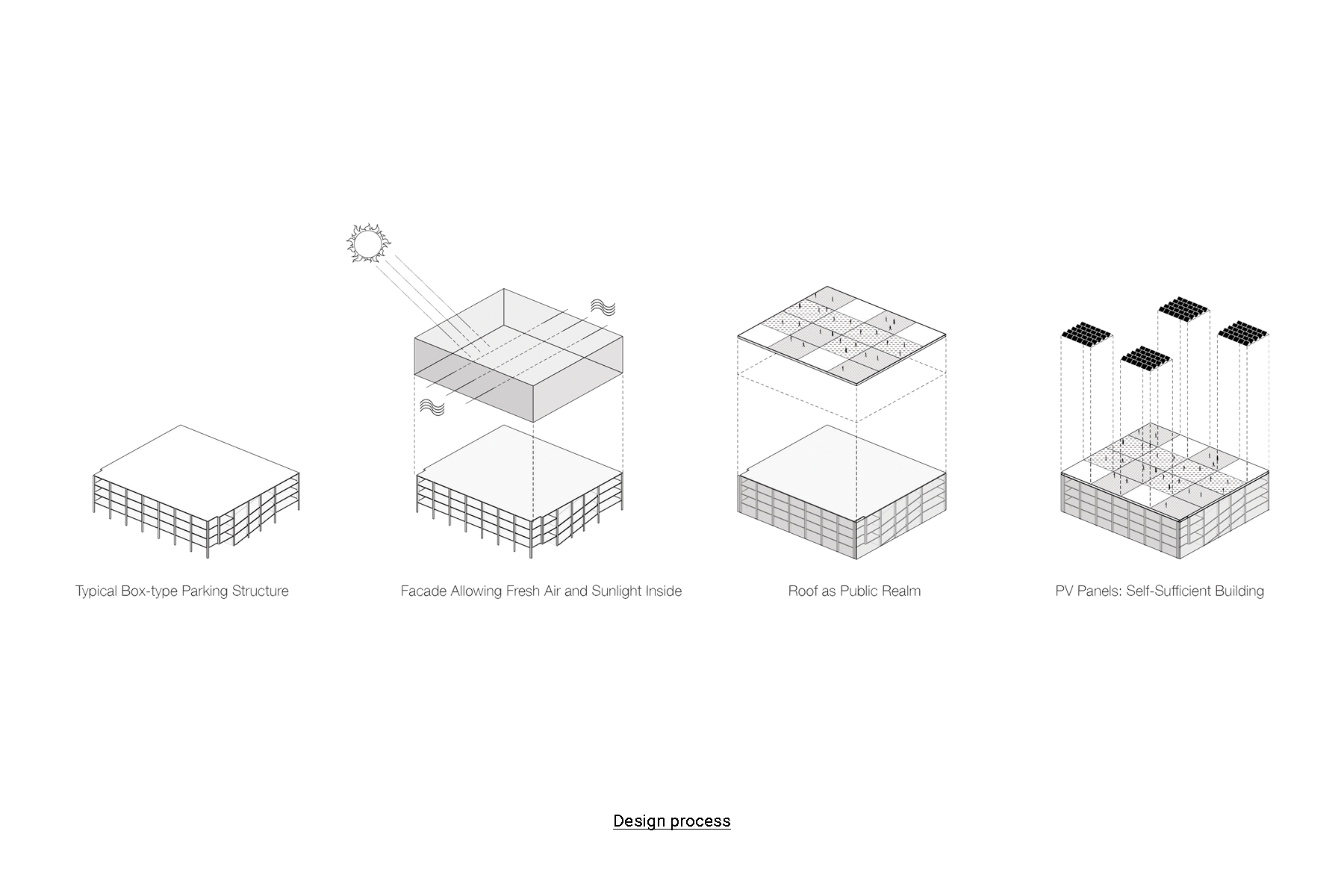 design-process.png
