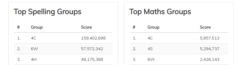 🌟🥇🏆 Top of the league! 🏆🥇🌟