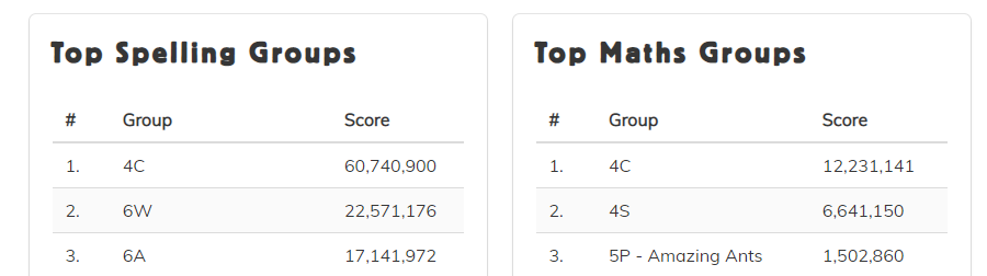 Back at the top! 🏆