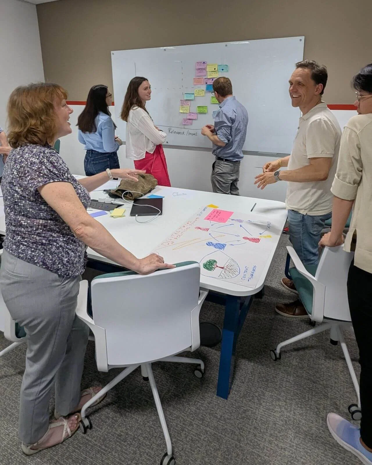 Facilitated Workshop for University of Birmingham