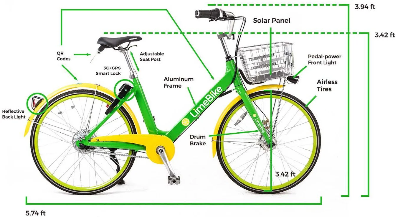 LimeBike