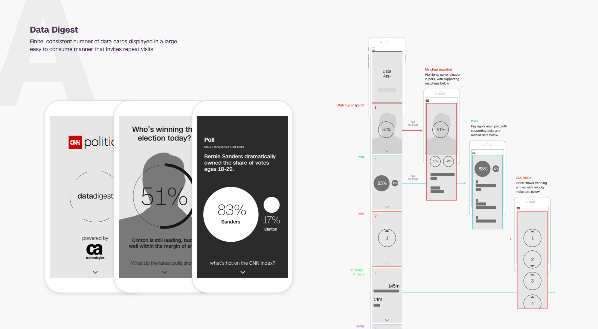 User testing and prototypes