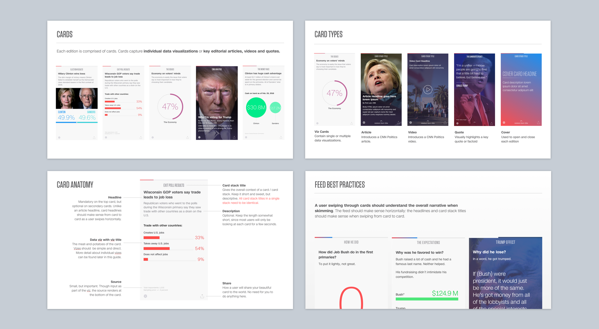 Editorial on-boarding explained the concept of the app, the anatomy and types of cards available in the CMS, and how best to create feeds that had a distinct narrative.