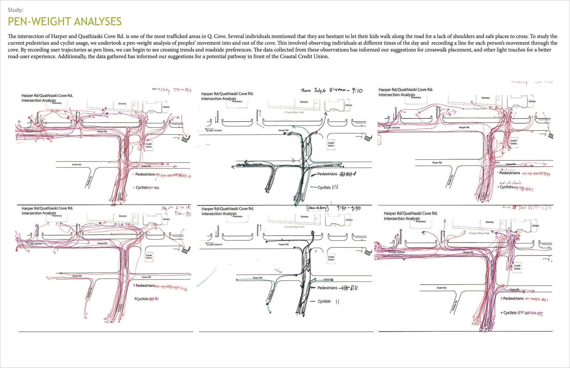 StudyBuild_Quadra Pathways_penweight_analysis.png