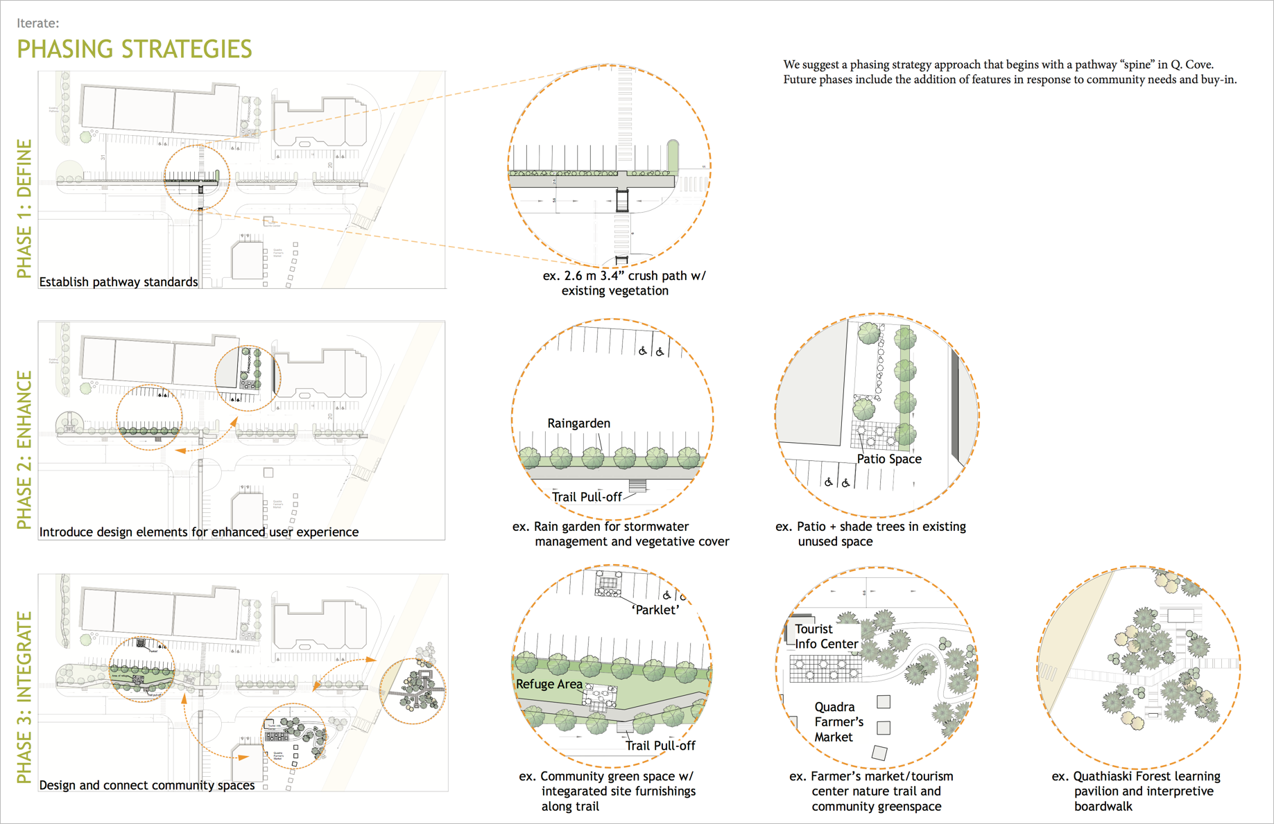 StudyBuild_Quadra Pathways_phasing.png