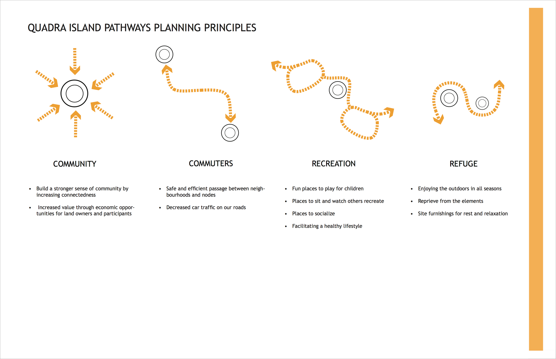 StudyBuild_Quadra Pathways_concepts.png