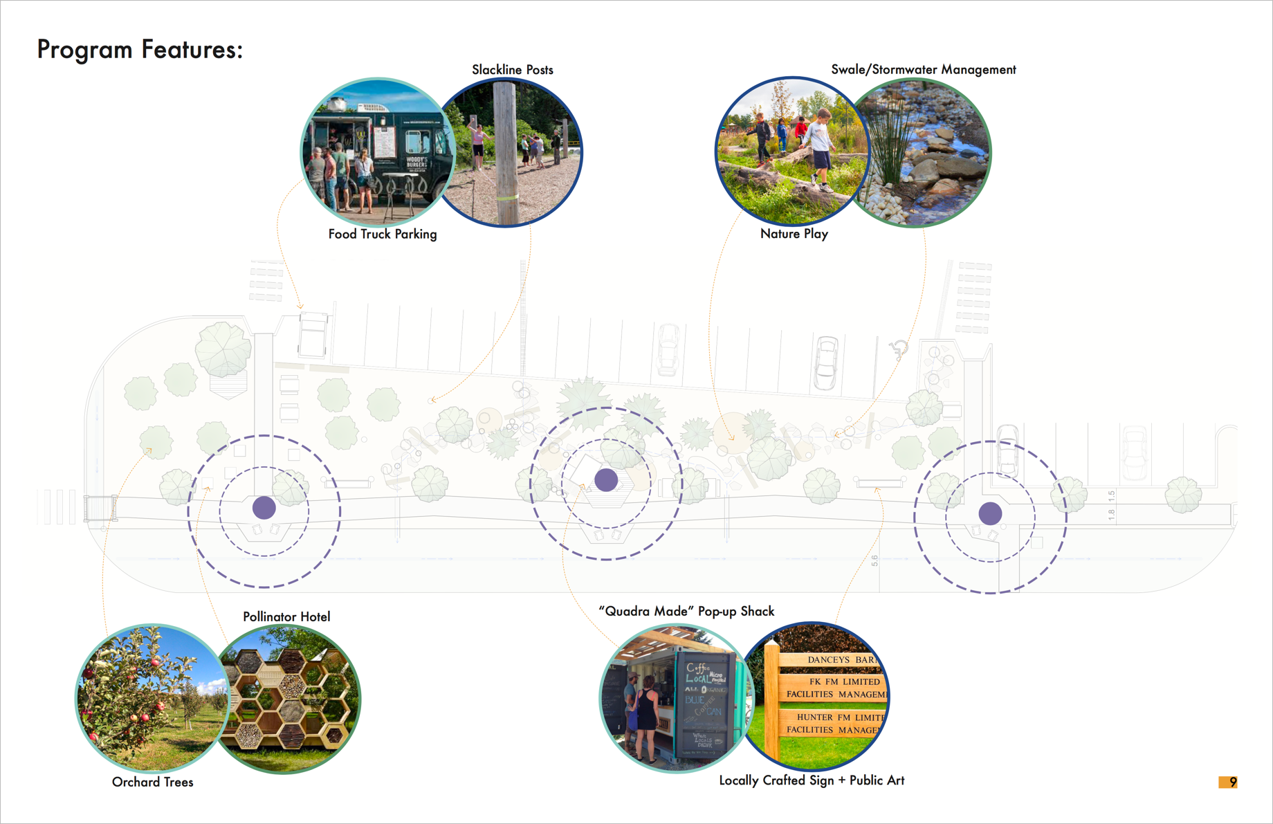 StudyBuild_Pathways Report-YellowBrickRd_program features.png