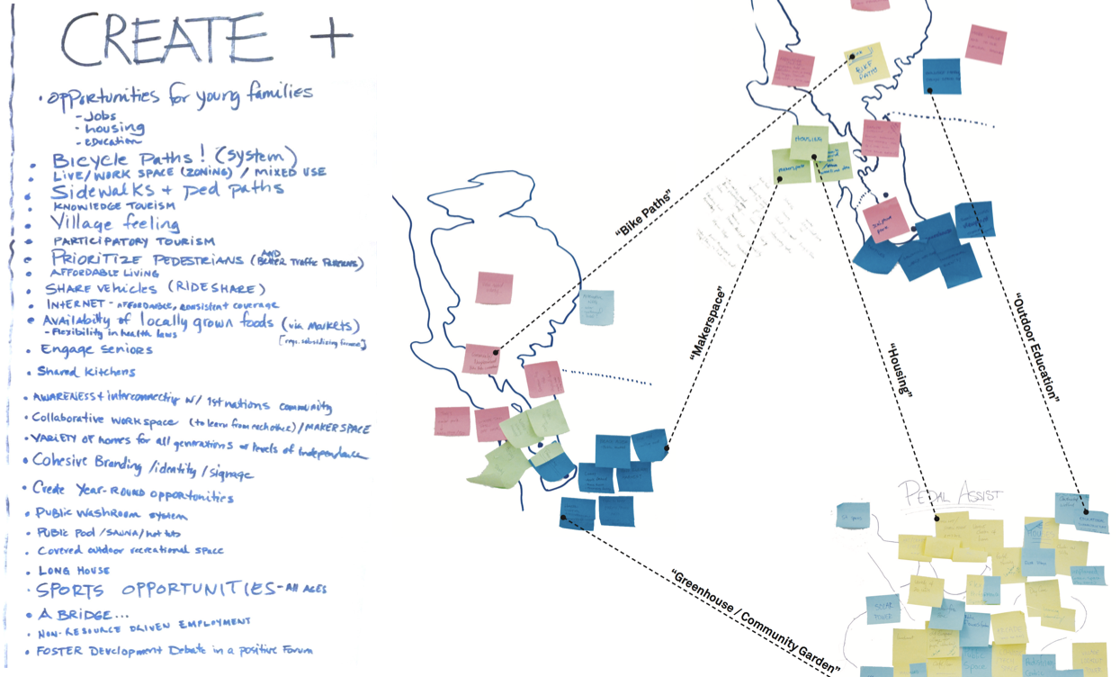 StudyBuild_charrette_programming outputs.png