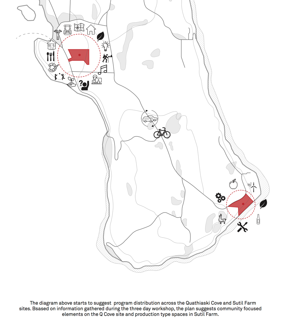 StudyBuild_charrette_program distribution.png
