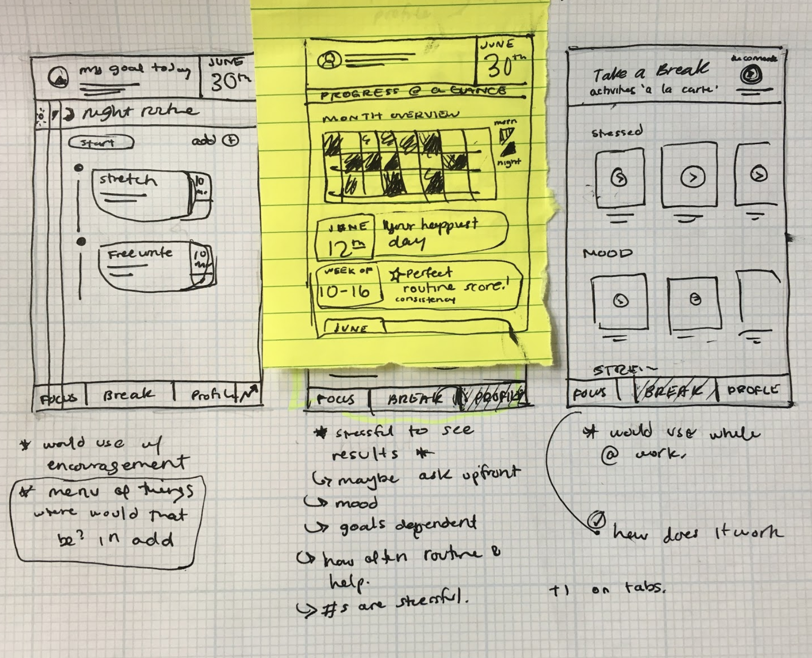Sketches of the early flow.