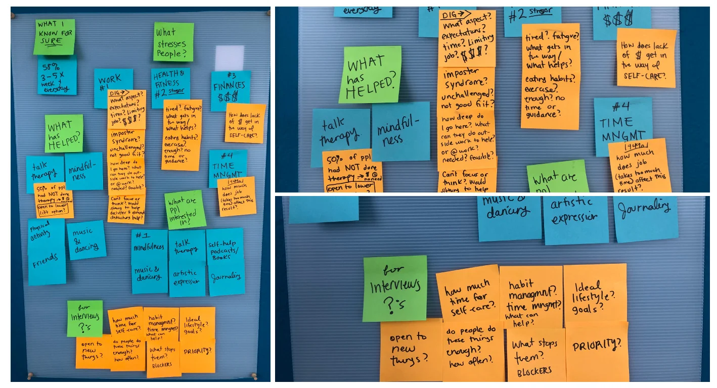 Affinity diagram post-survey for interview direction.