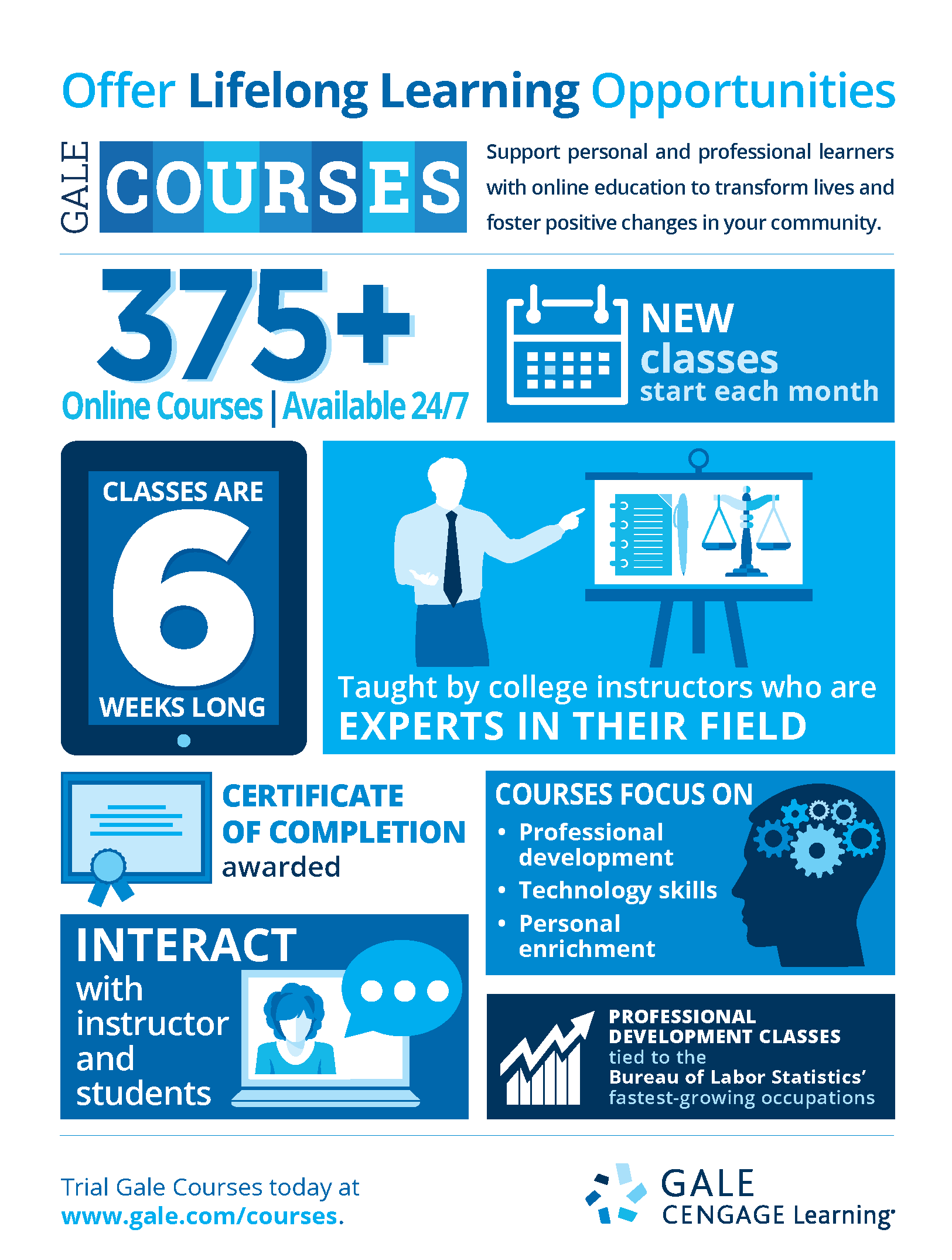 elearning_galecourses_public_infographic_2016.png