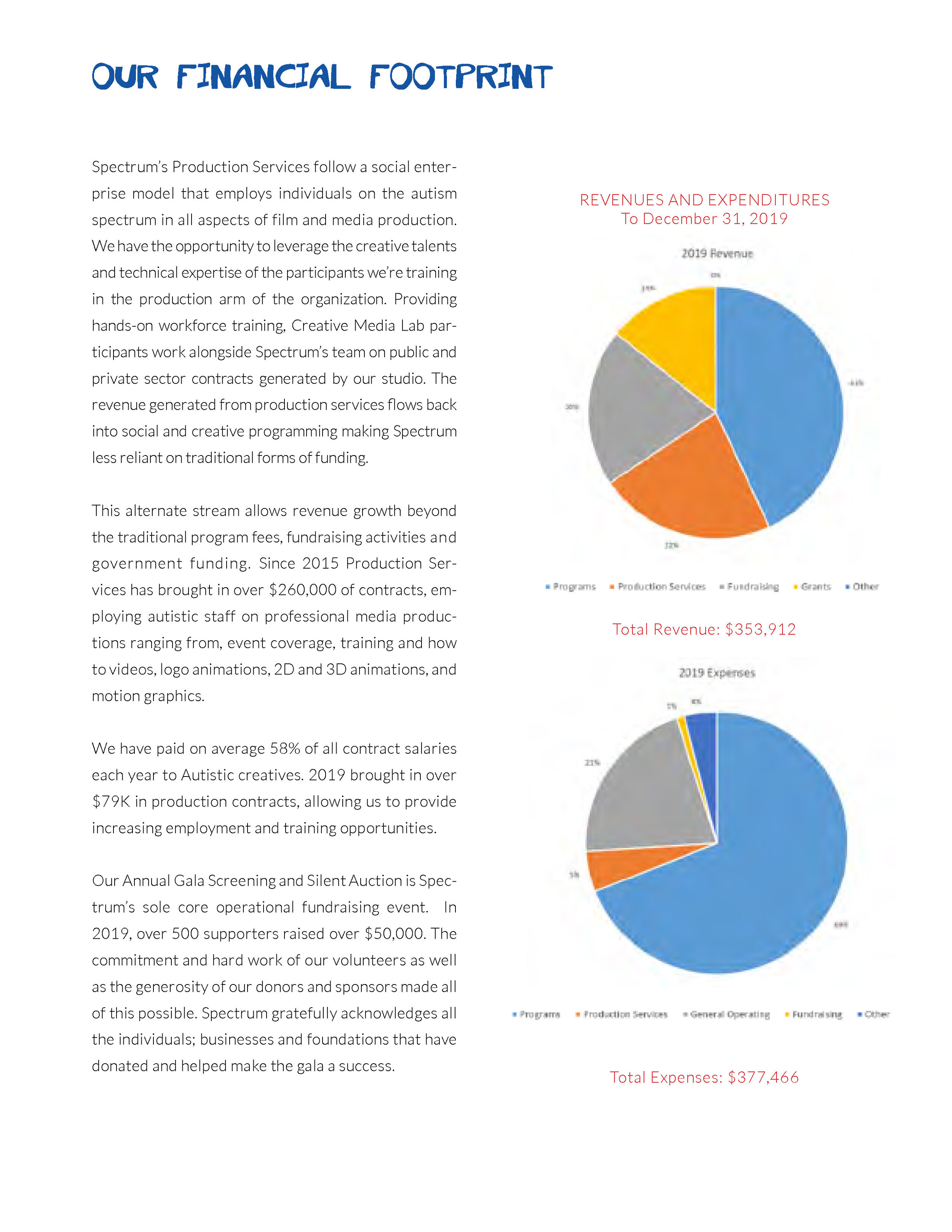 Spectrum Productions ANNUAL REPORT 2019-FinalEN_Page_09.jpg