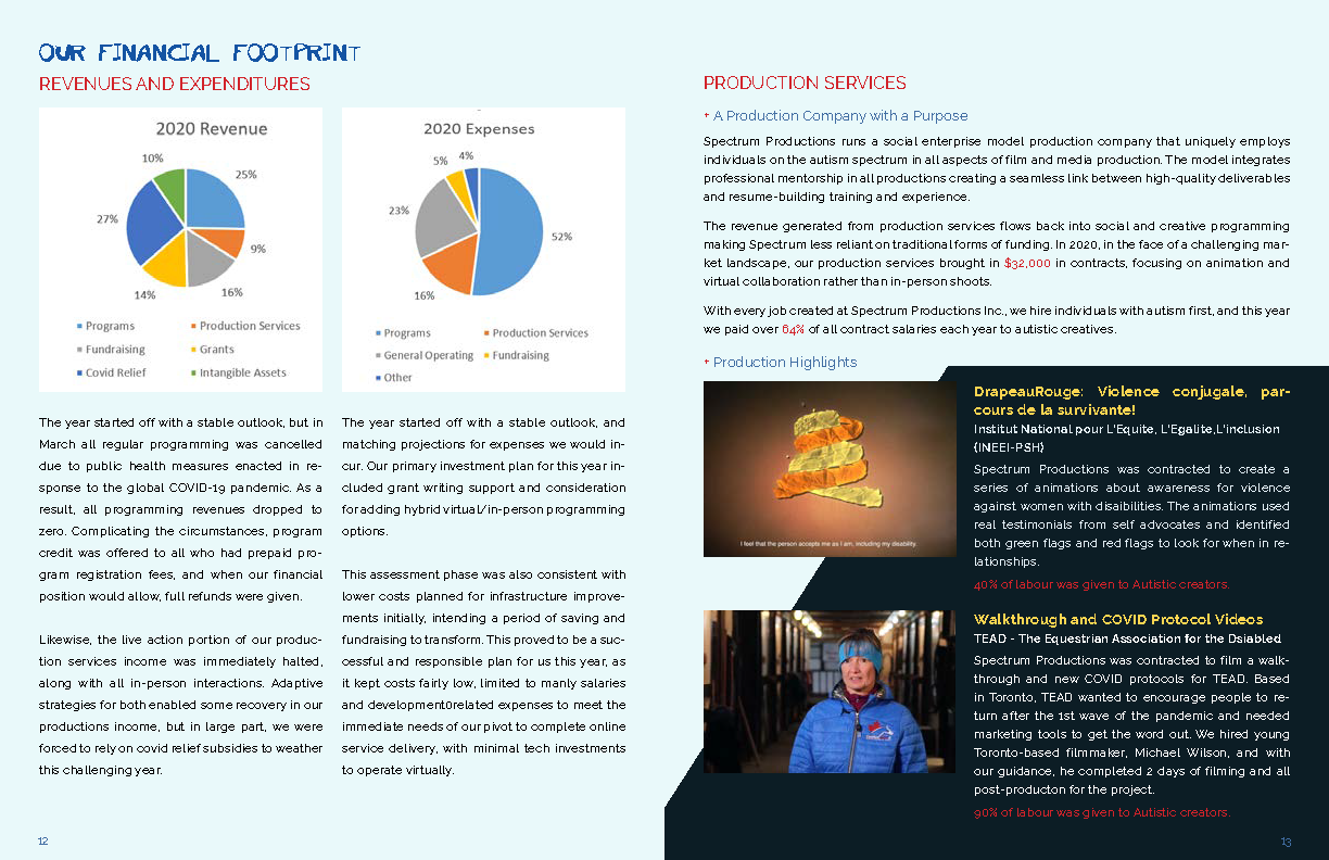 ANNUAL REPORT 2020 FINAL_Page_7.png