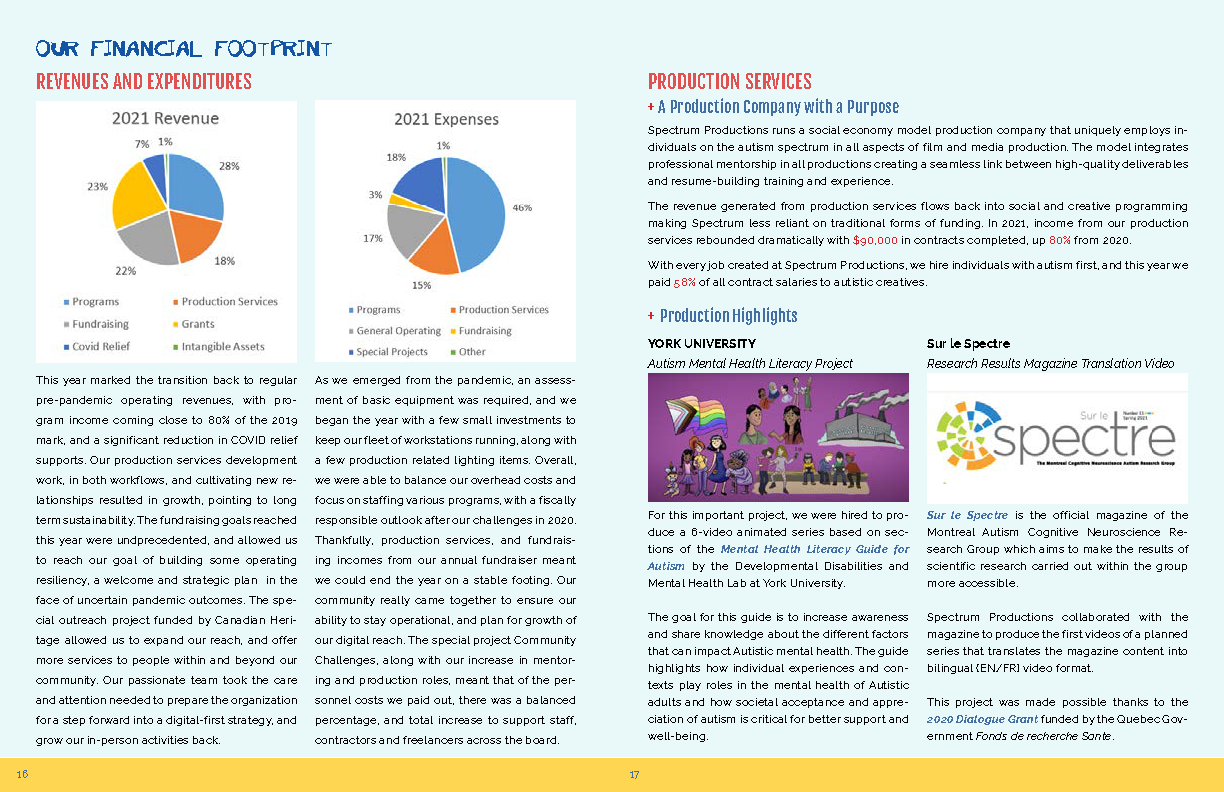 SPECTRUM PRODUCTIONS ANNUAL REPORT 2021 FINAL_Page_09.png