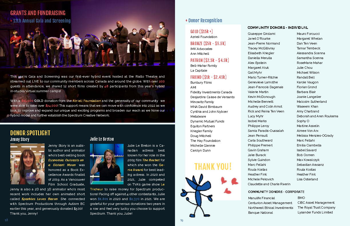 SPECTRUM PRODUCTIONS ANNUAL REPORT 2021 FINAL_Page_10.png
