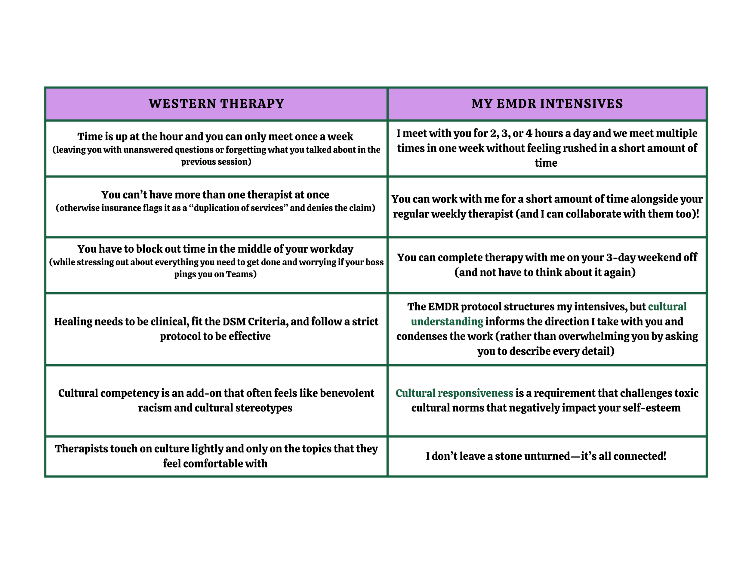 Western Therapy and EMDR Intensives