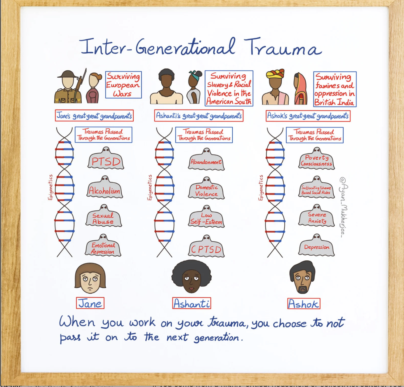 South Asian Trauma Therapist NYC