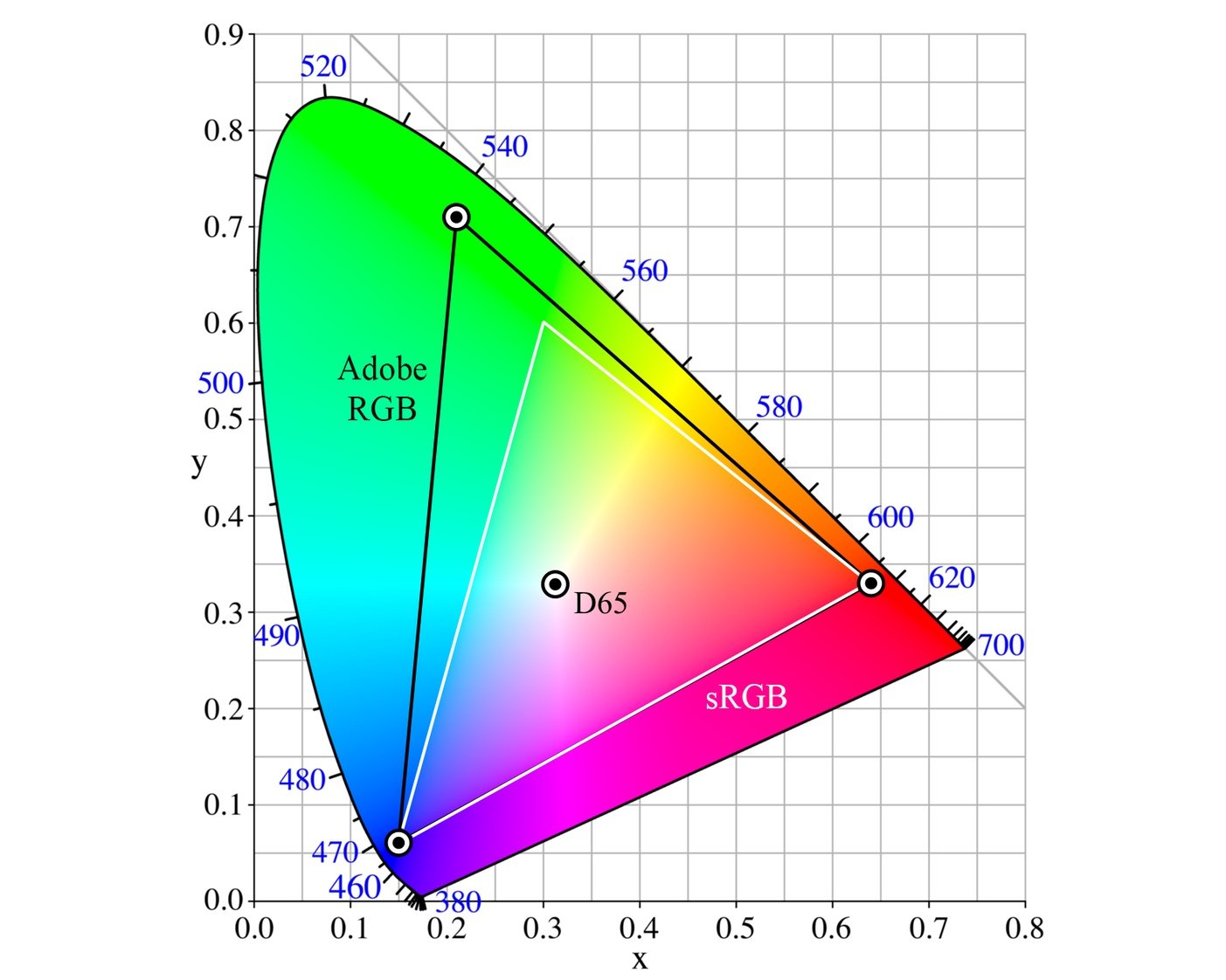 Is Adobe RGB better?