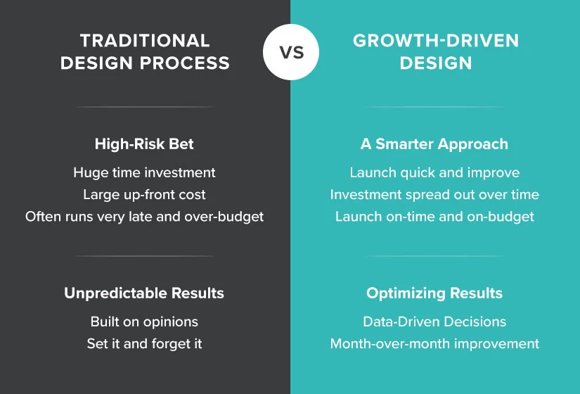 Growth-Driven-Design-Risk-Result-2.jpg