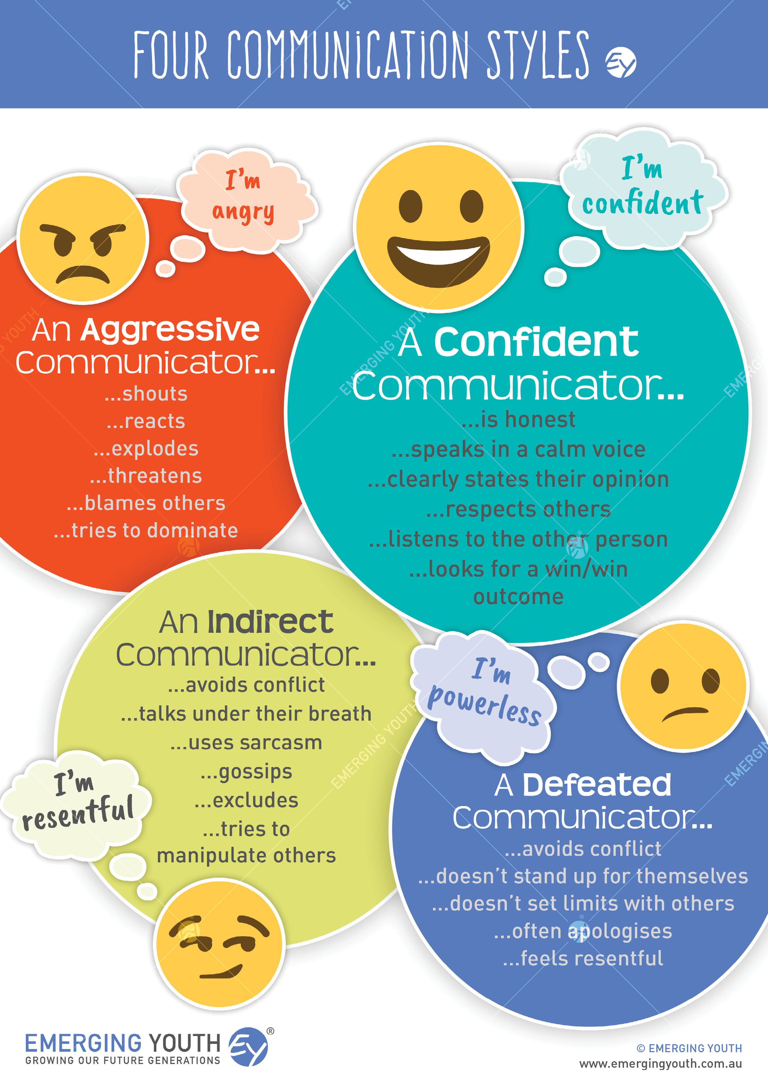 Different Types Of Communication Styles