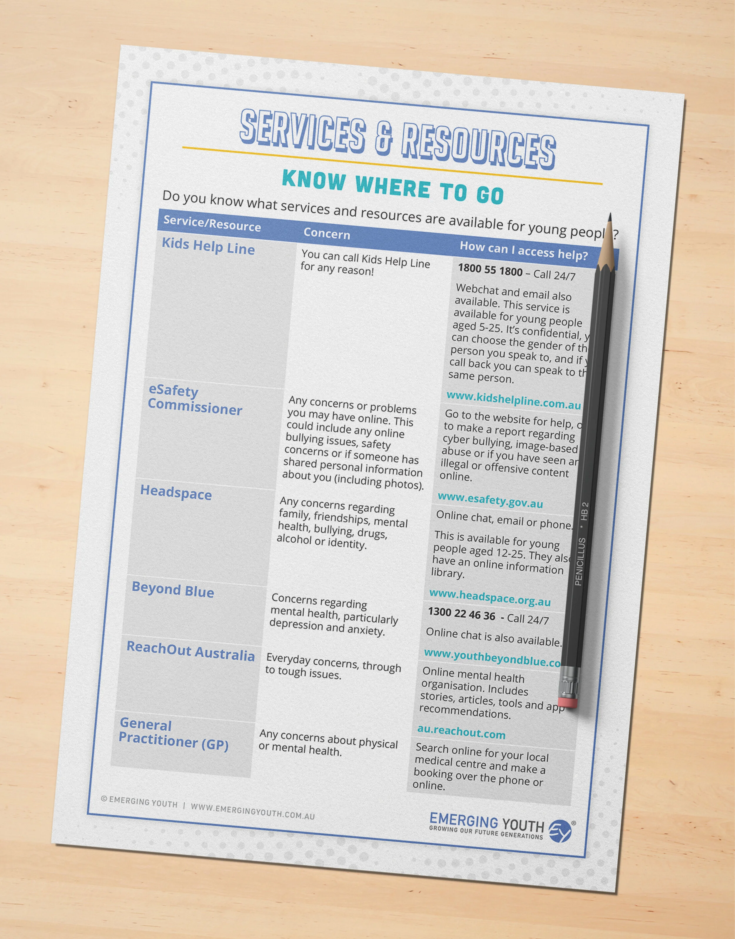 Services &amp; Resources: Information Sheet (FREE)