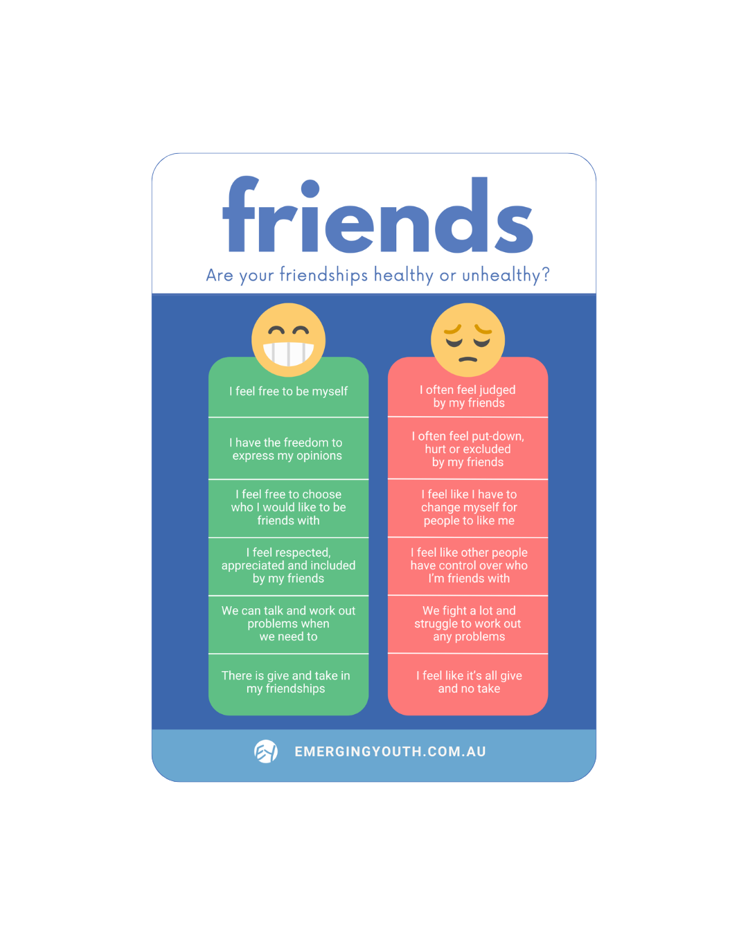 Healthy or Unhealthy? Card Set Blue (20)