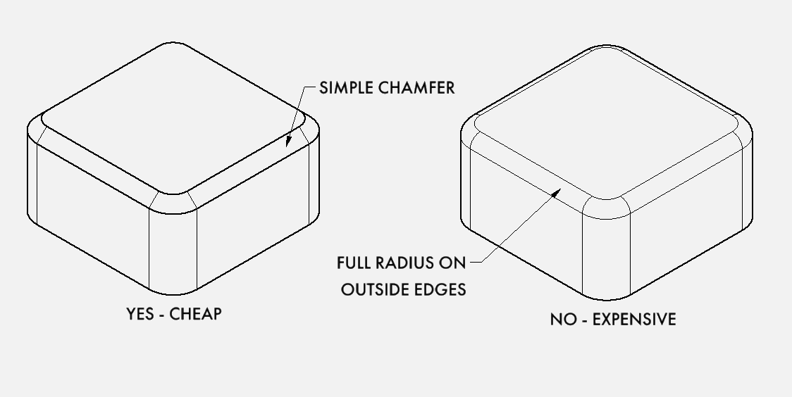Design Guidelines — Jax Precision Jacksonville’s Manufacturing Experts