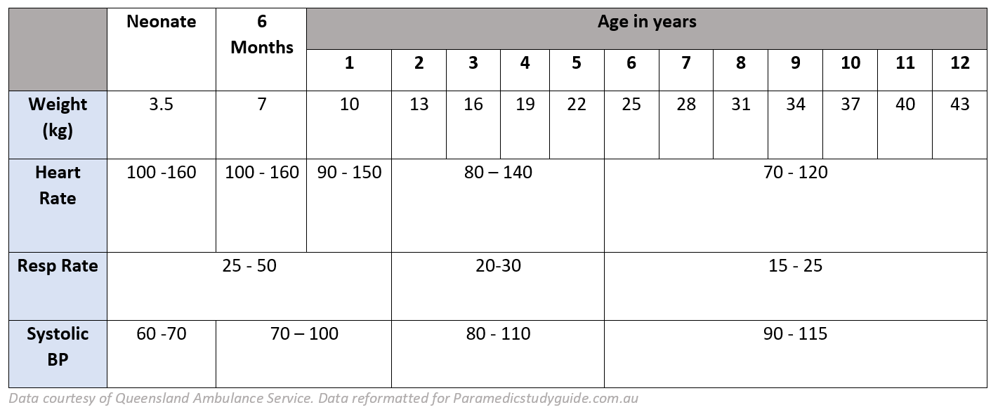 Vss Paramedic Study Guide Ultimate Study Guide For Paramedic Students