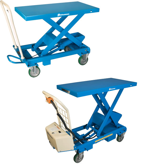 Mobile-Lift-Tables-BX-BXB-Main-Image.gif