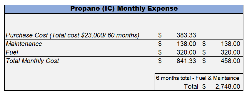 propane monthly costs.png