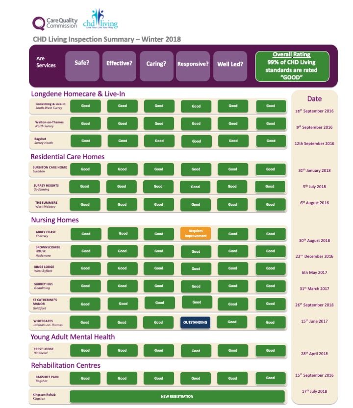 CQC ratings Winter 18.jpg