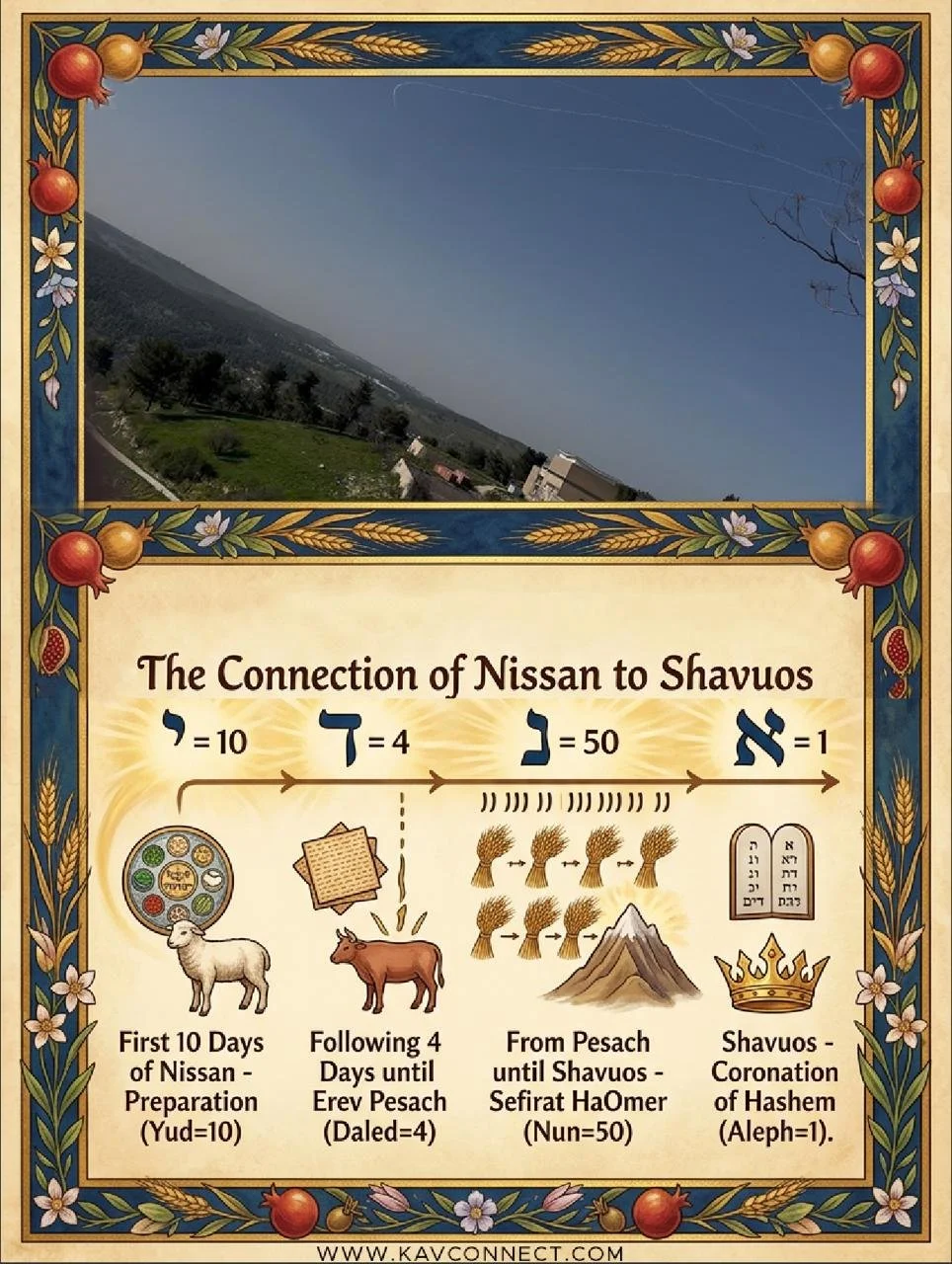 פרשת החודש Parashat HaChodesh: Why is this year different?