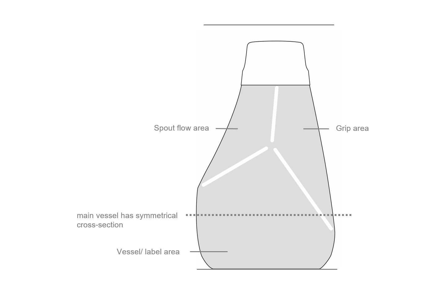  An overview of the main design features that gives the packaging product its distinctive look and feel, and how it adapts across different sizes.     