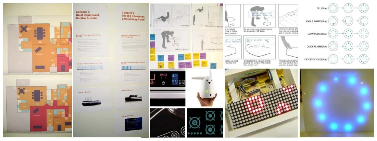  UX/ UI process overview. 